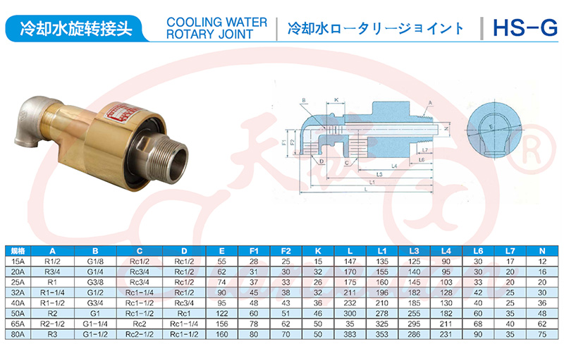 HS-G旋轉(zhuǎn)接頭